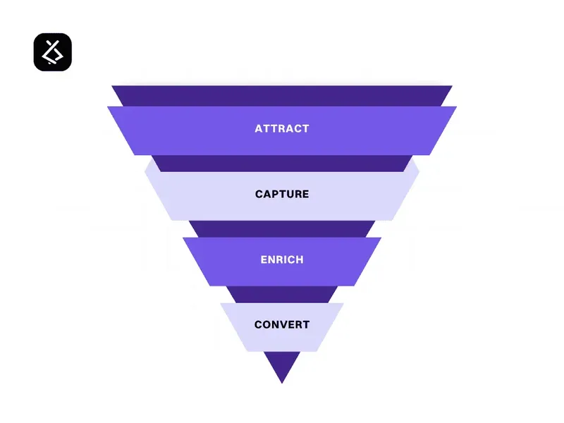 From Leads to Appointments: Building Smarter Local Funnels